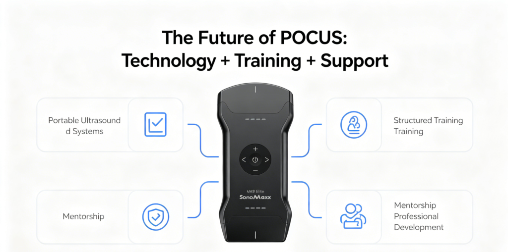 portable POCUS
