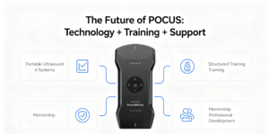 portable POCUS